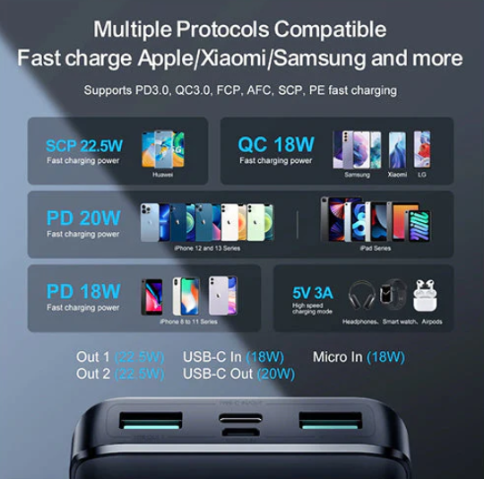Power Bank Joyroom 10,000mAh JRQP191