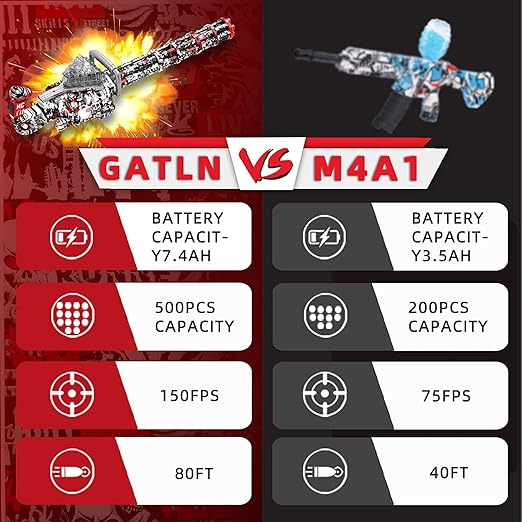 The new generation Gatling Gel Ball Gun Combo cross fire