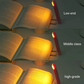 USB Rechargeable Book Light With 3 Levels & Colors